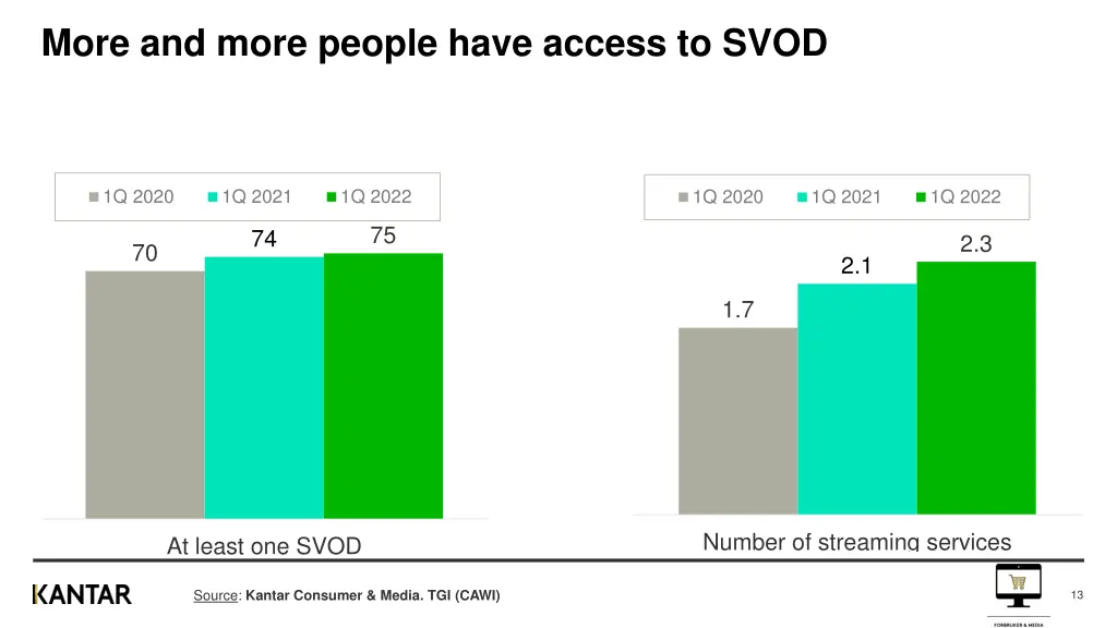more and more people have access to svod