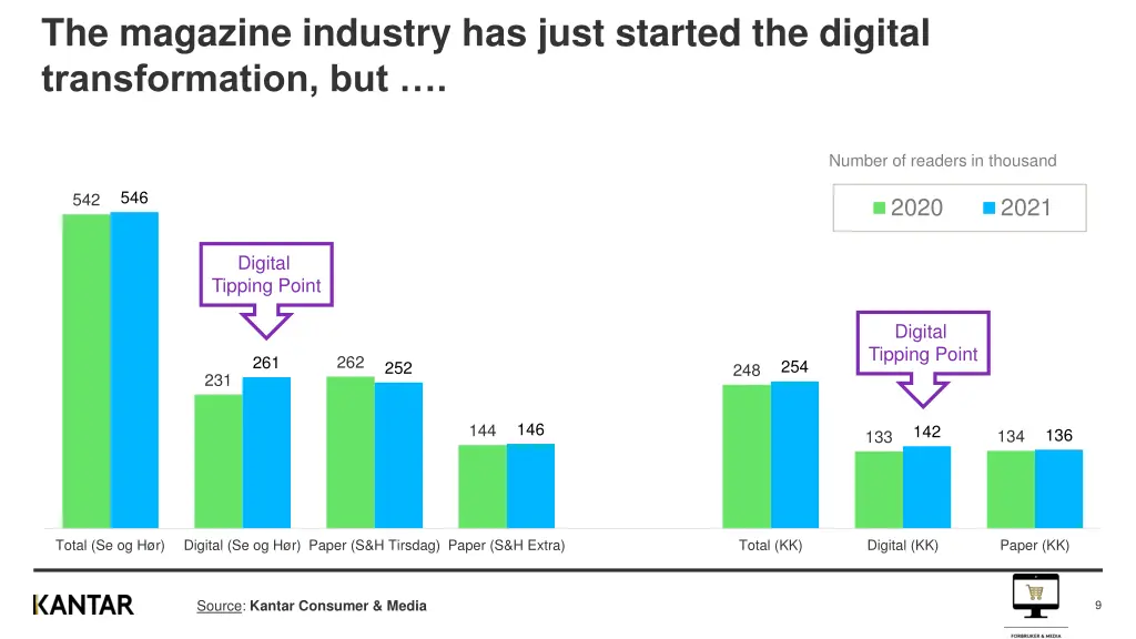 the magazine industry has just started