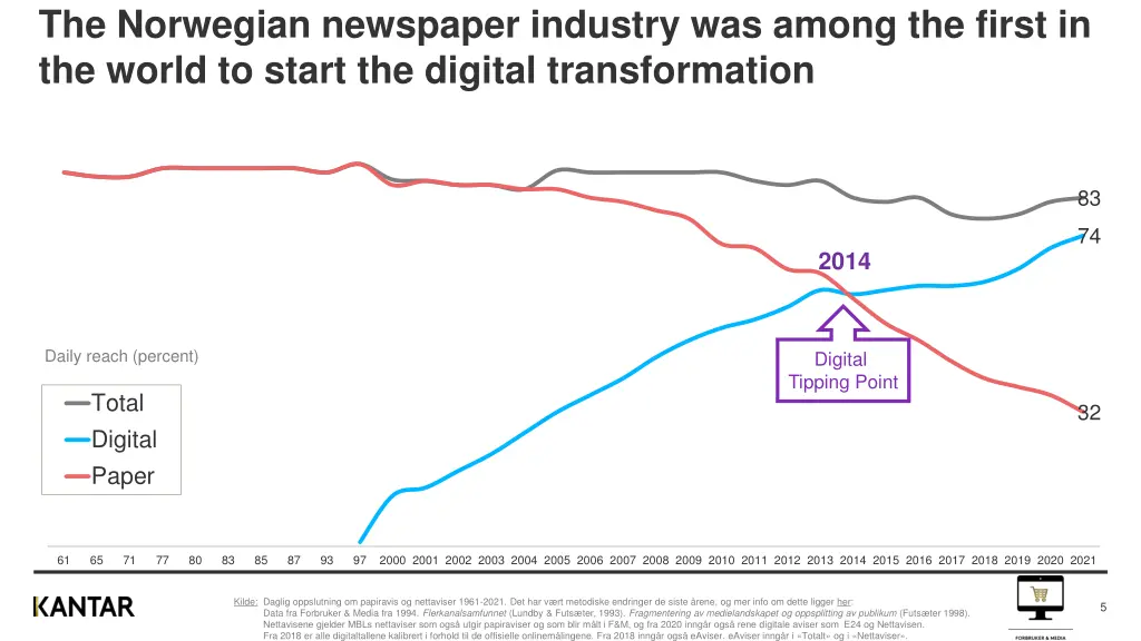 the norwegian newspaper industry was among