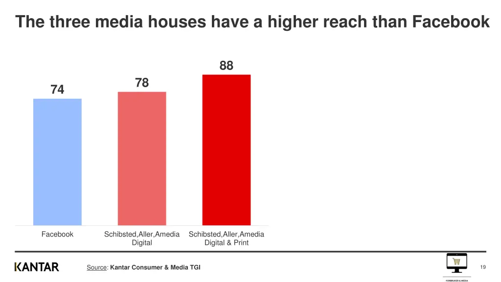 the three media houses have a higher reach than
