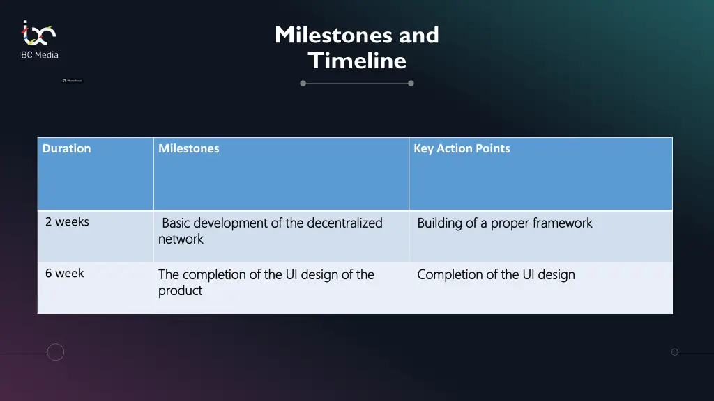 milestones and timeline
