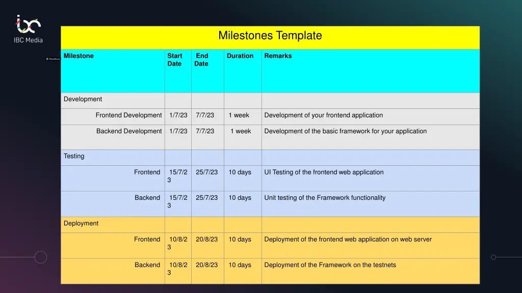 milestones template 1