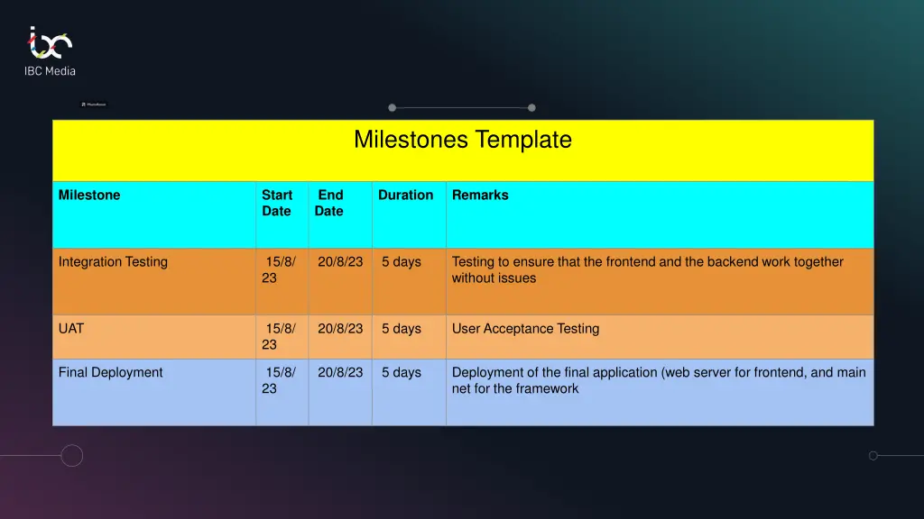 milestones template 2
