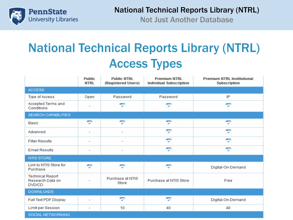 national technical reports library ntrl not just 5