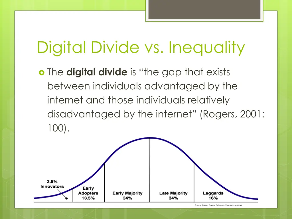 digital divide vs inequality 1