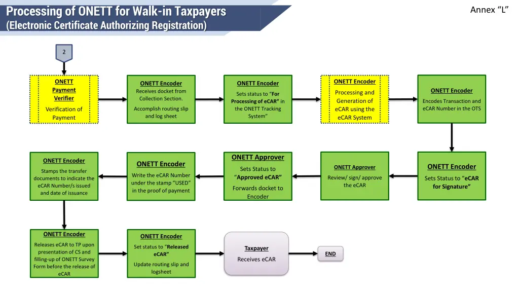 processing of onett for walk in taxpayers 1