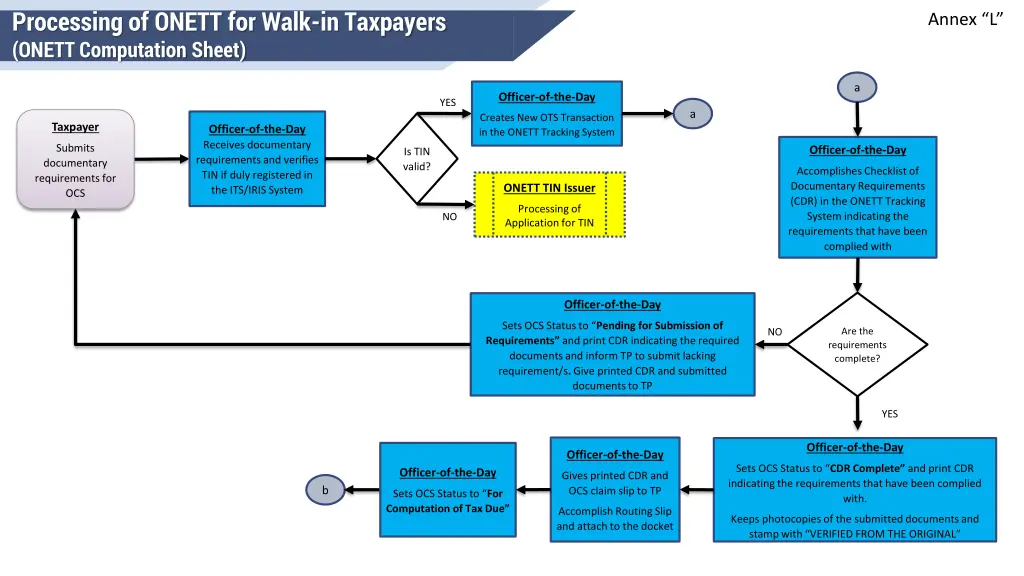 processing of onett for walk in taxpayers onett