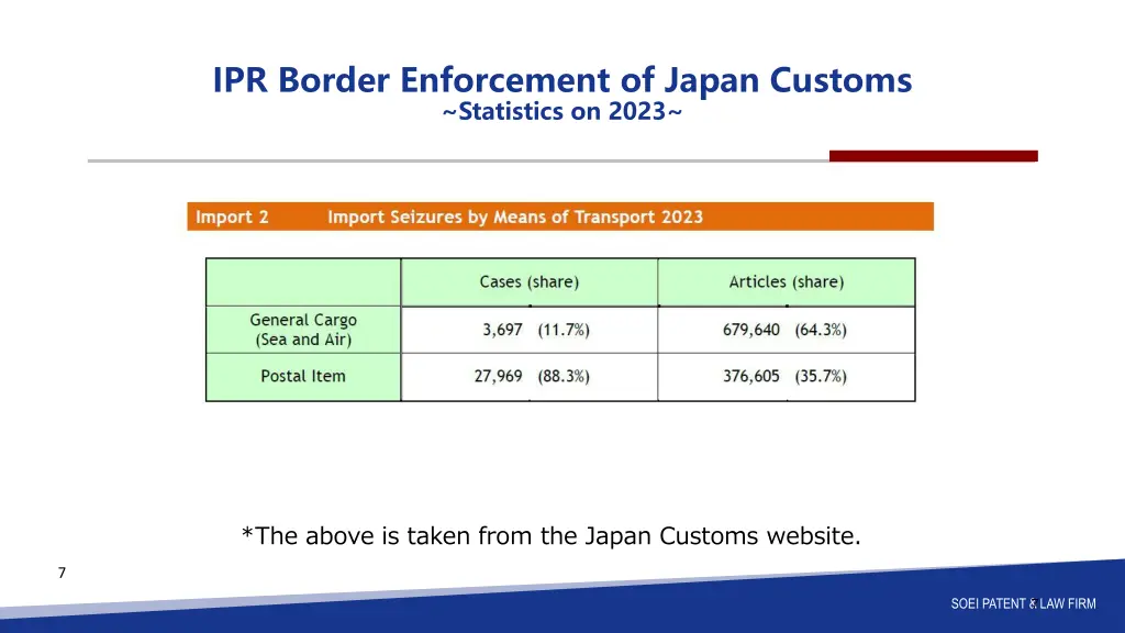 ipr border enforcement of japan customs 2