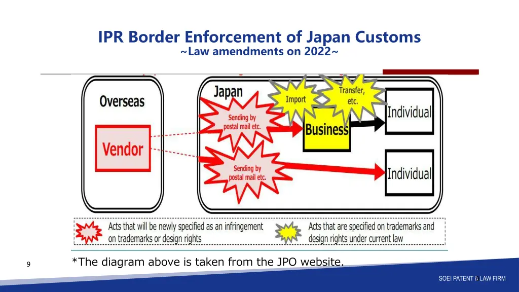 ipr border enforcement of japan customs 4