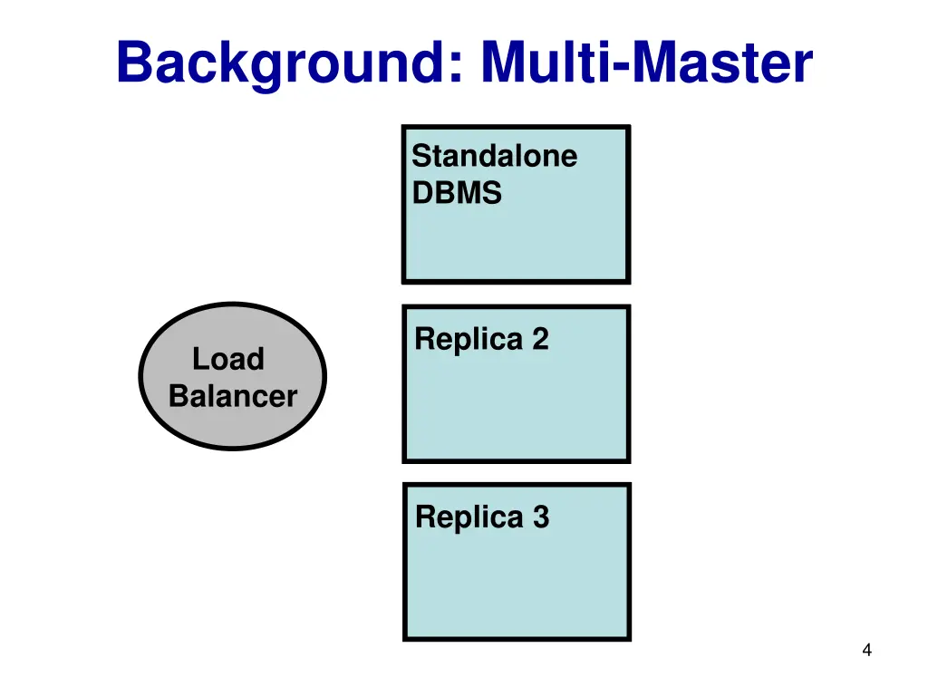 background multi master