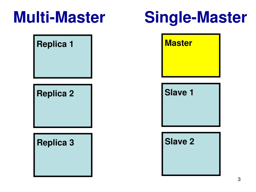 multi master single master