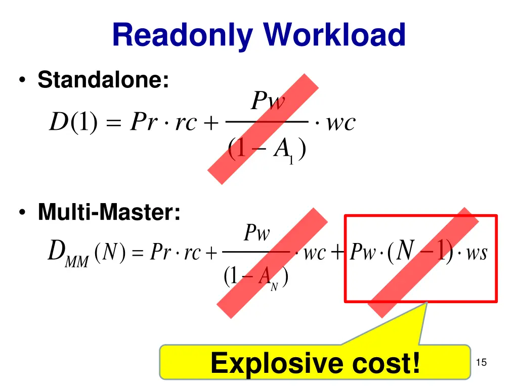 readonly workload