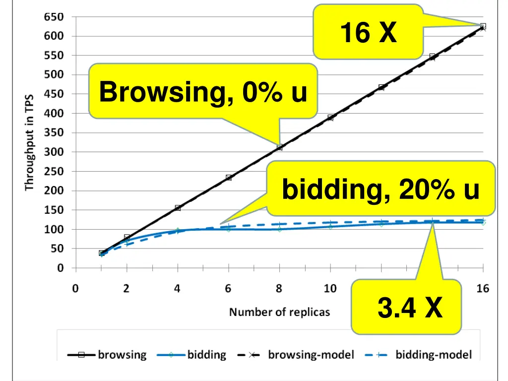 slide28