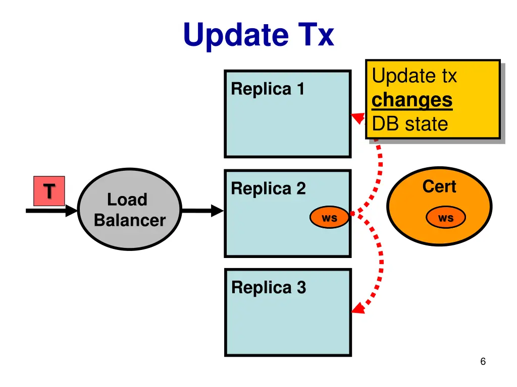 update tx