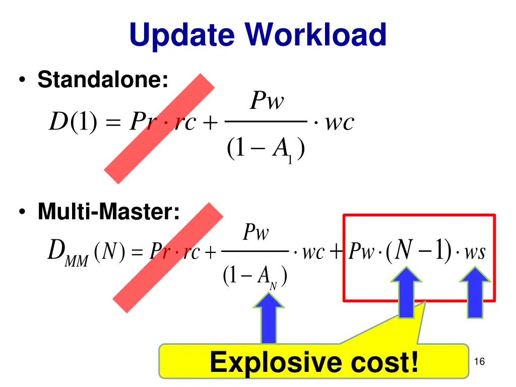 update workload