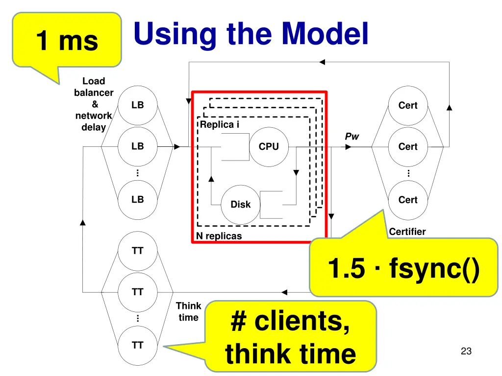 using the model 1