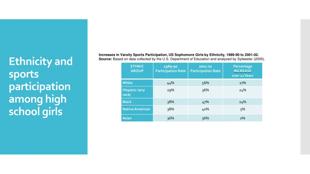 increases in varsity sports participation