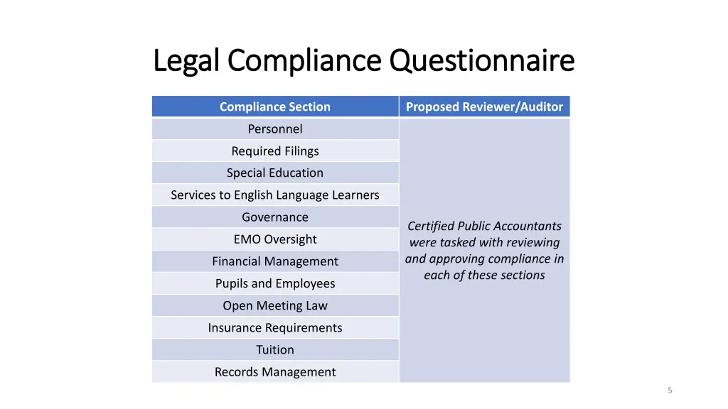 legal compliance questionnaire legal compliance