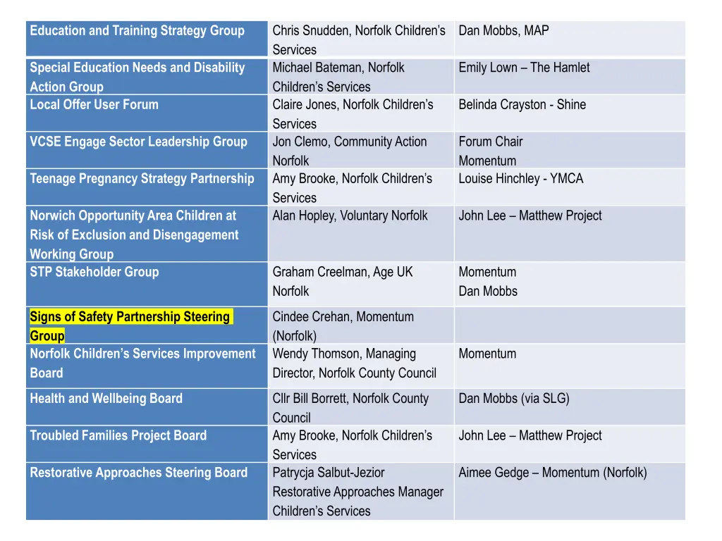 education and training strategy group