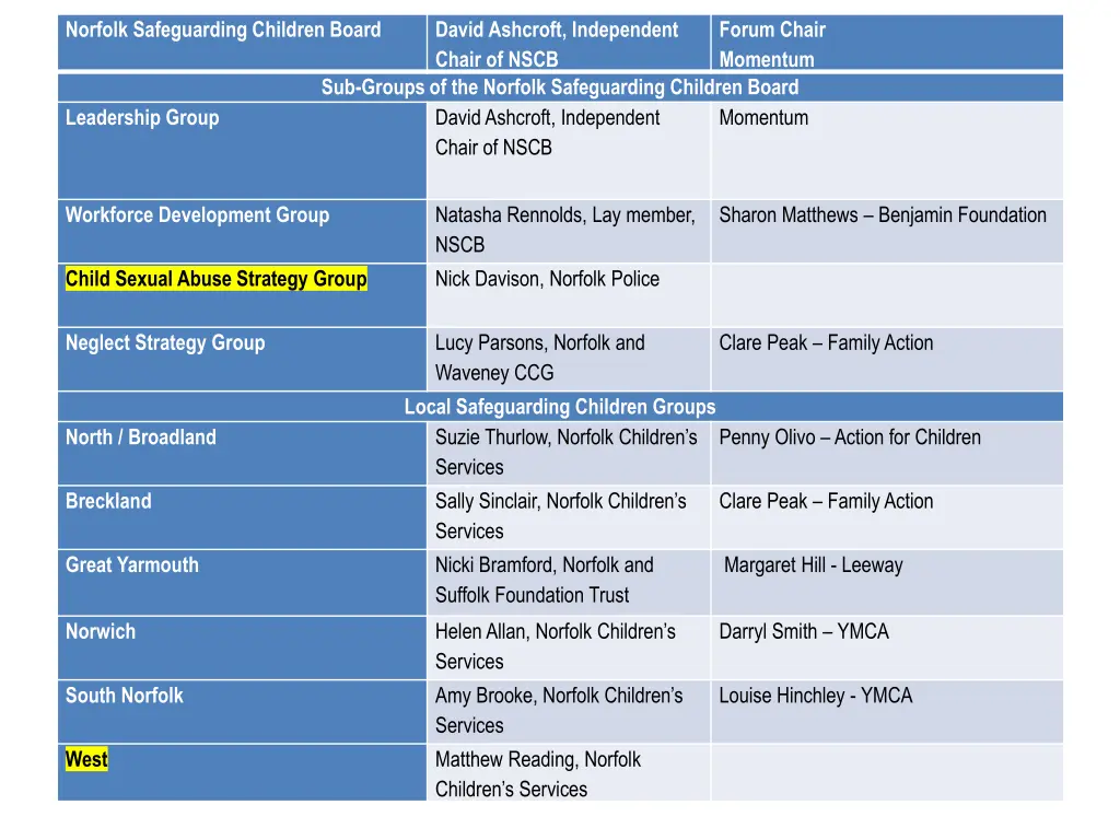 norfolk safeguarding children board