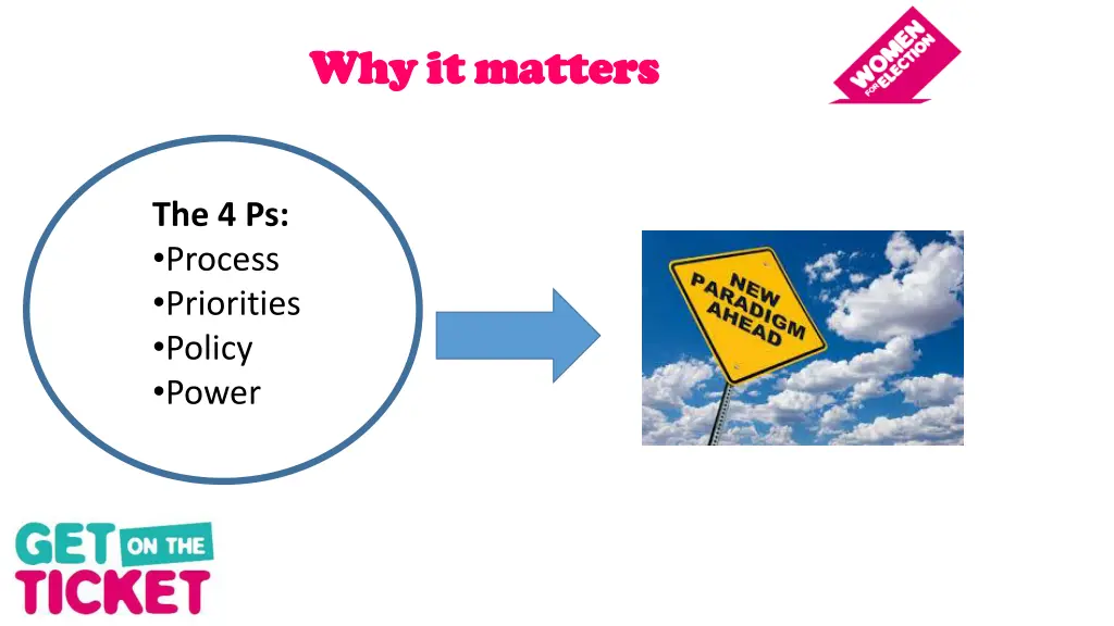 why why it it matters matters