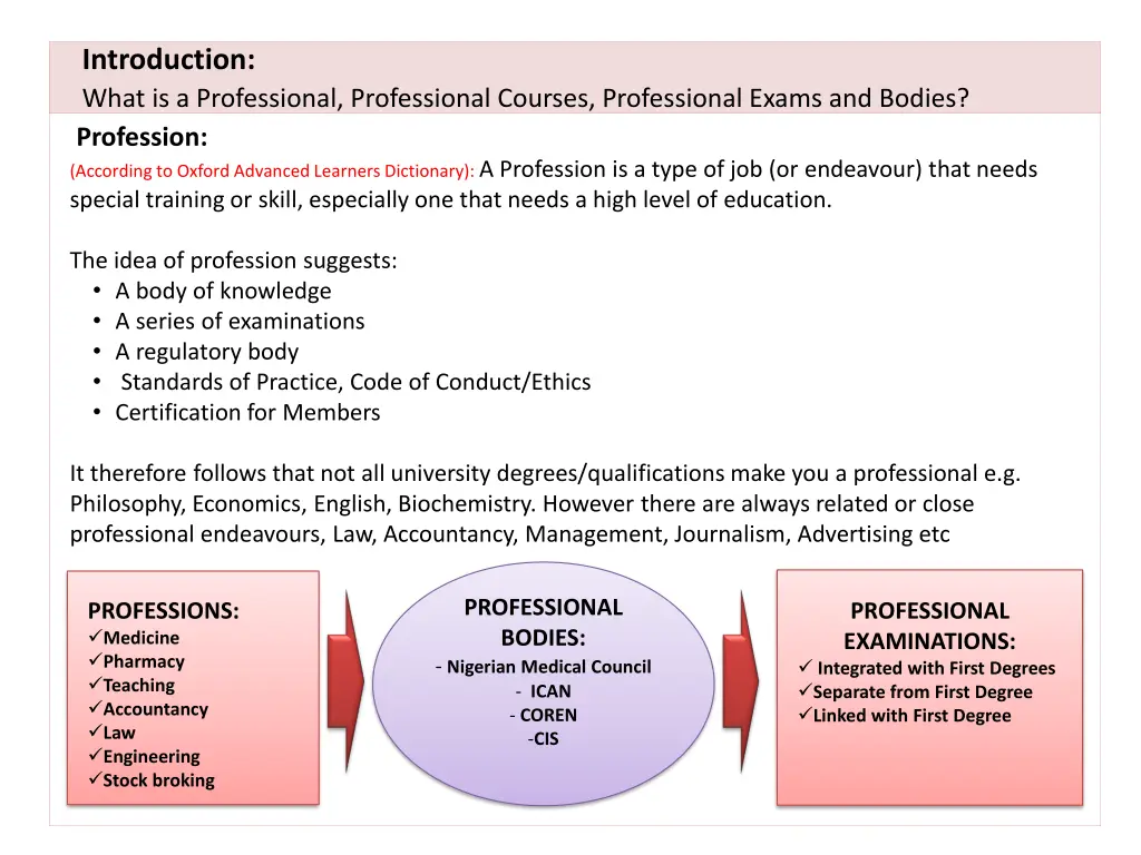 introduction what is a professional professional