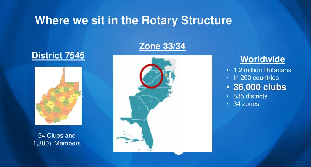 where we sit in the rotary structure