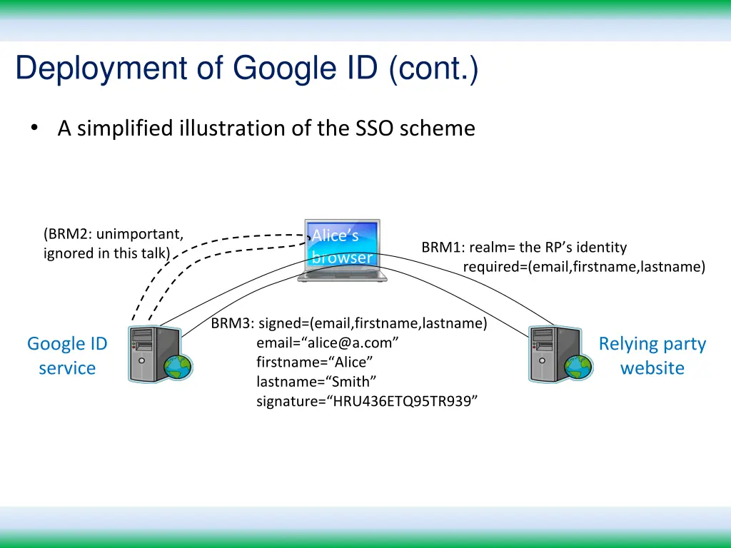 deployment of google id cont