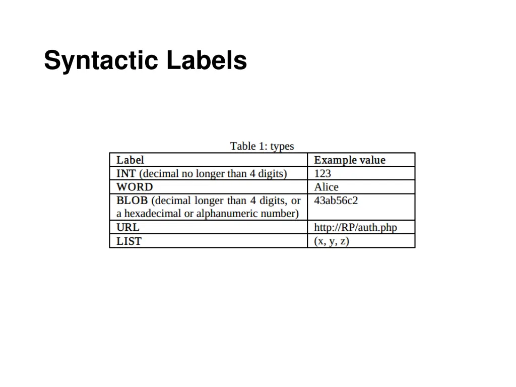 syntactic labels