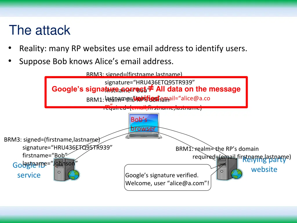 the attack reality many rp websites use email