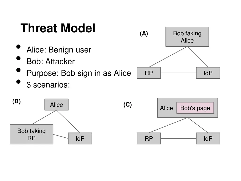 threat model alice benign user bob attacker