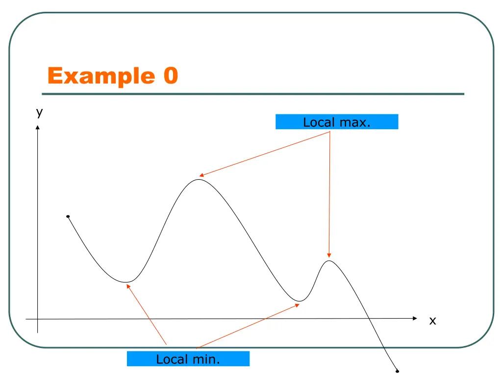 example 0 1