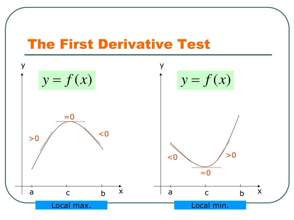 the first derivative test 1