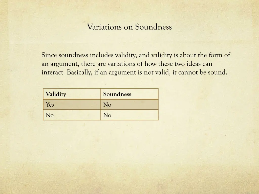 variations on soundness