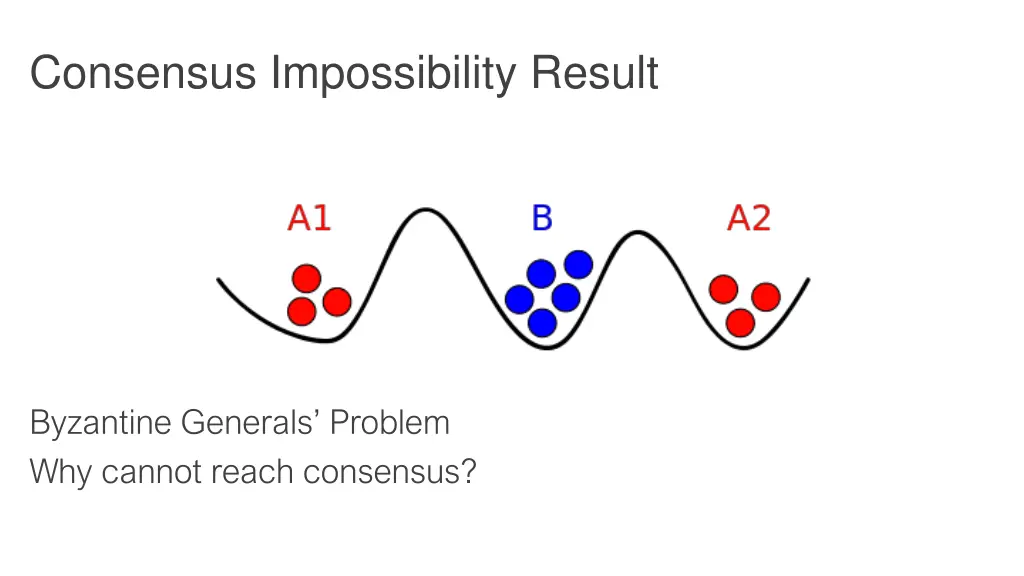 consensus impossibility result