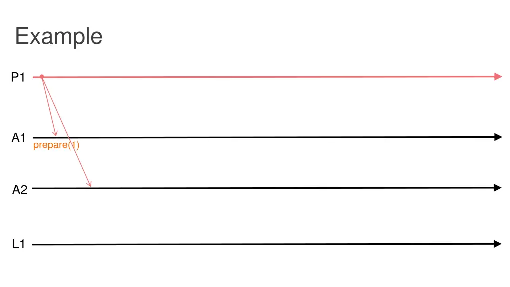 example