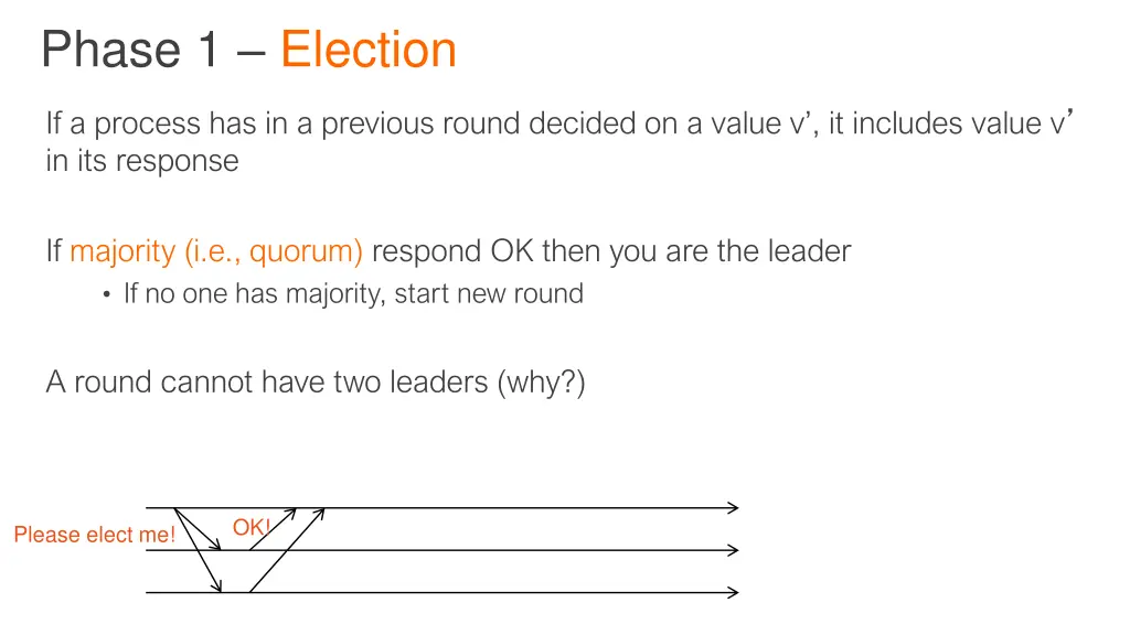 phase 1 election 1