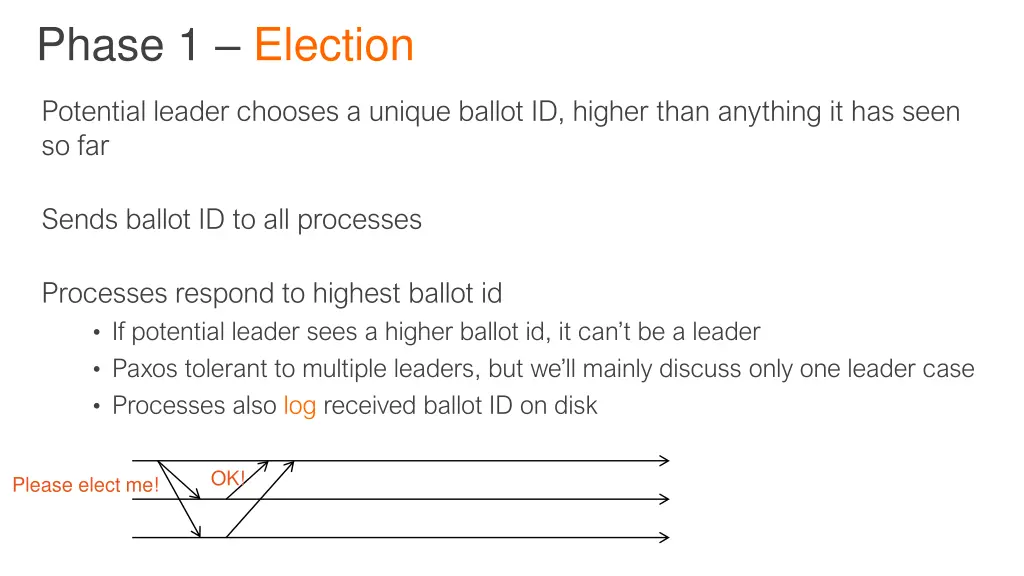phase 1 election