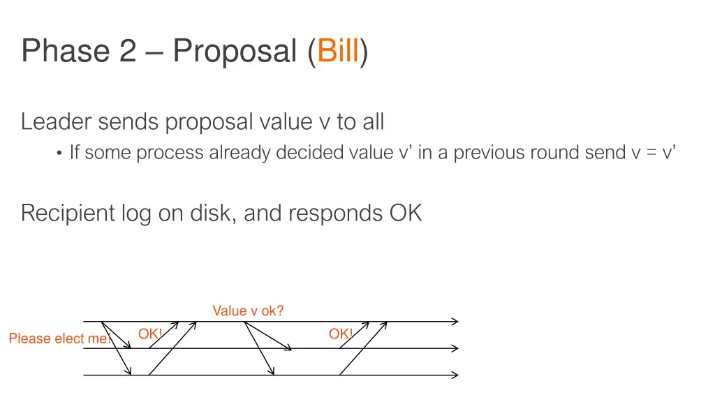 phase 2 proposal bill