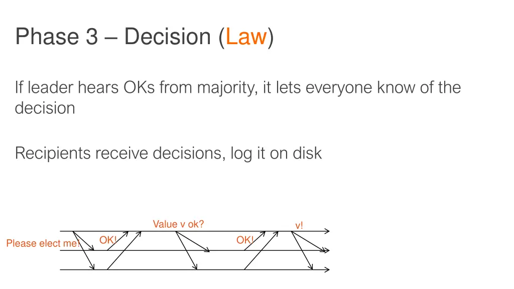phase 3 decision law