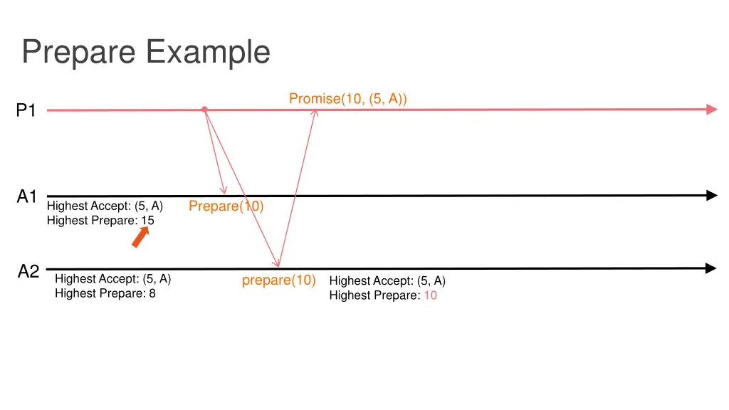 prepare example 1