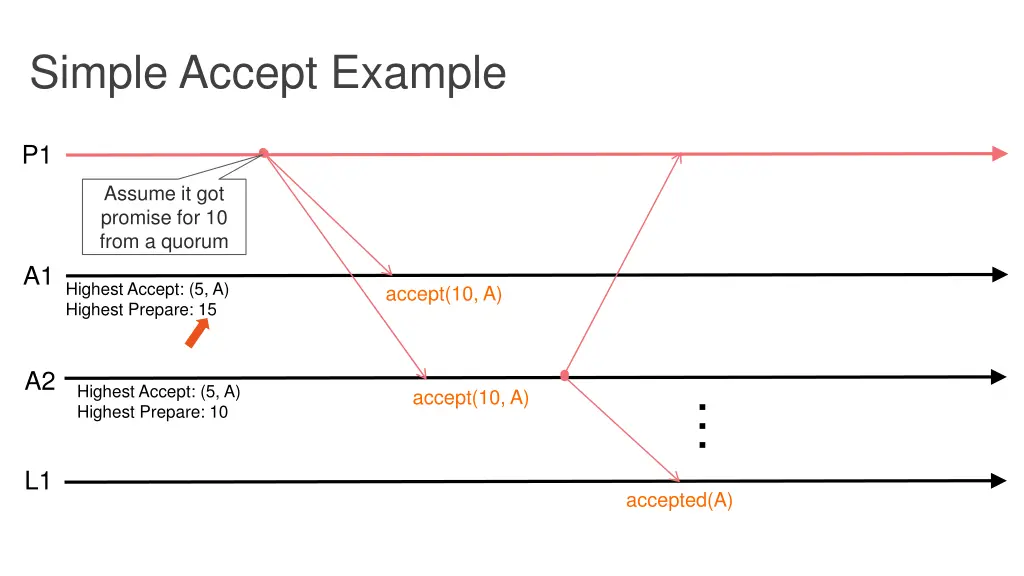 simple accept example 1