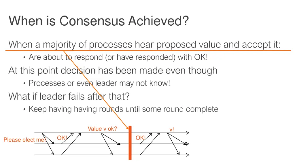when is consensus achieved