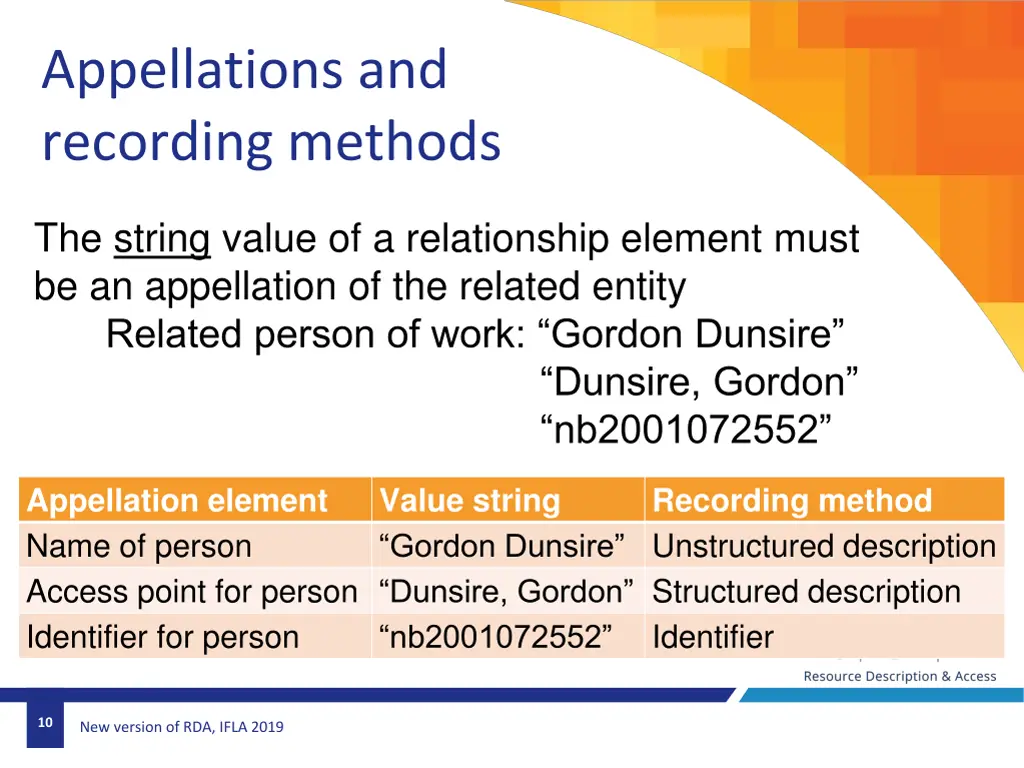appellations and recording methods
