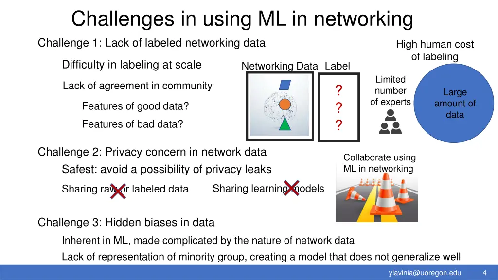 challenges in using ml in networking
