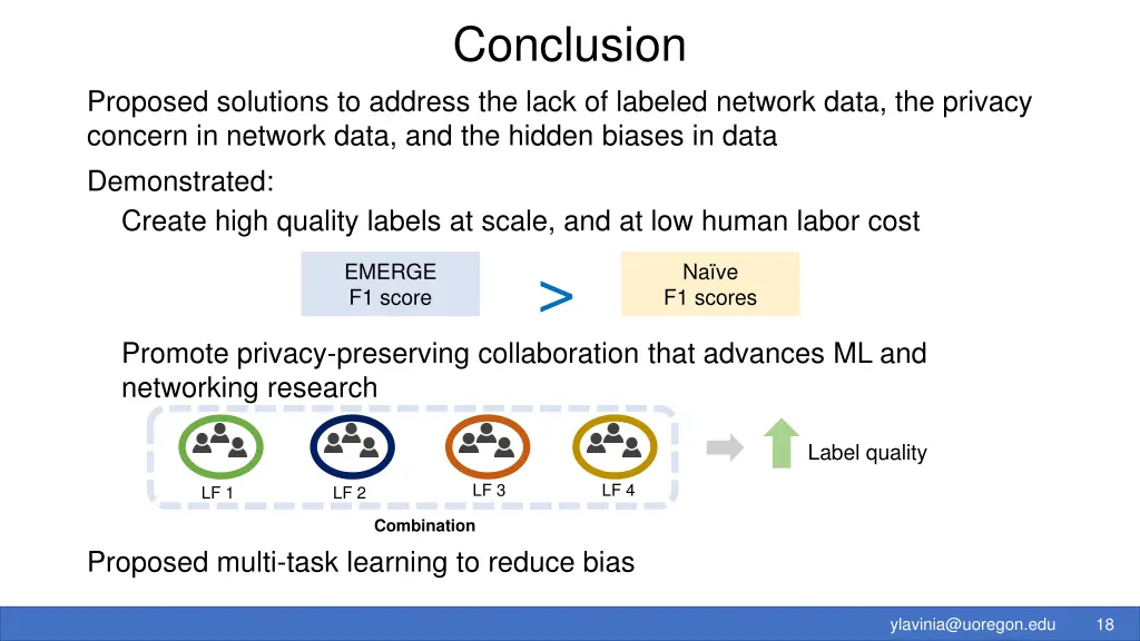 conclusion
