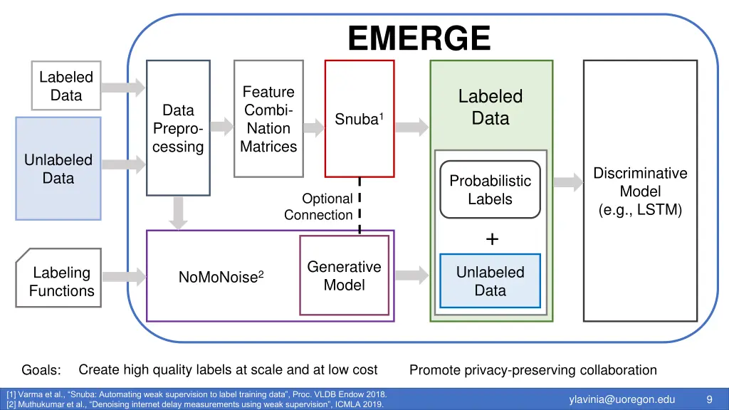 emerge 1