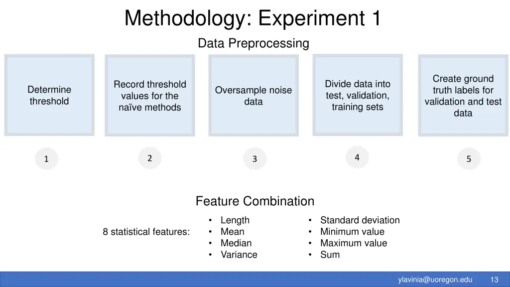 methodology experiment 1 data preprocessing