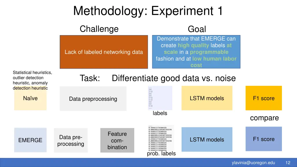 methodology experiment 1
