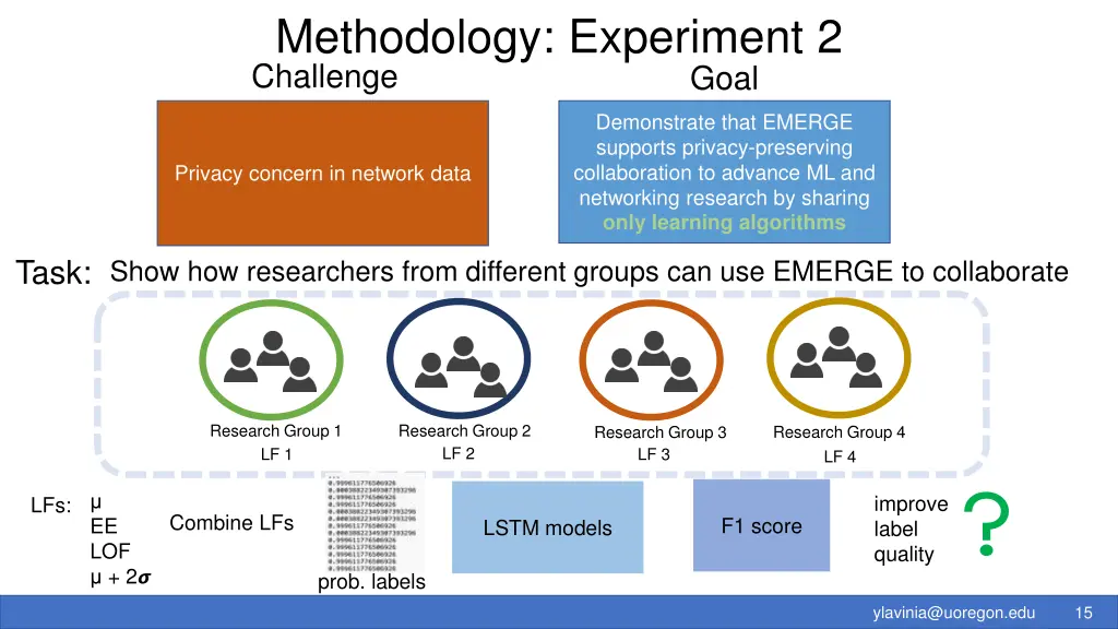 methodology experiment 2 challenge
